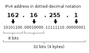 ipv4