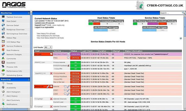 ۲- نرم افزار Nagios: