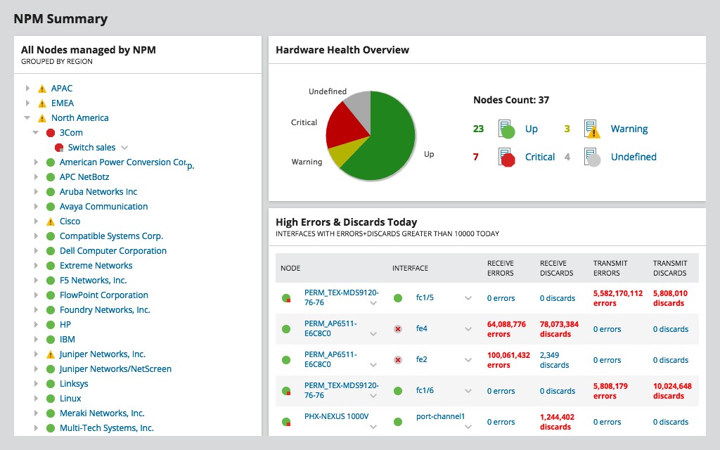 ۱- نرم افزار SolarWinds Network Performance Monitor (SNPM):