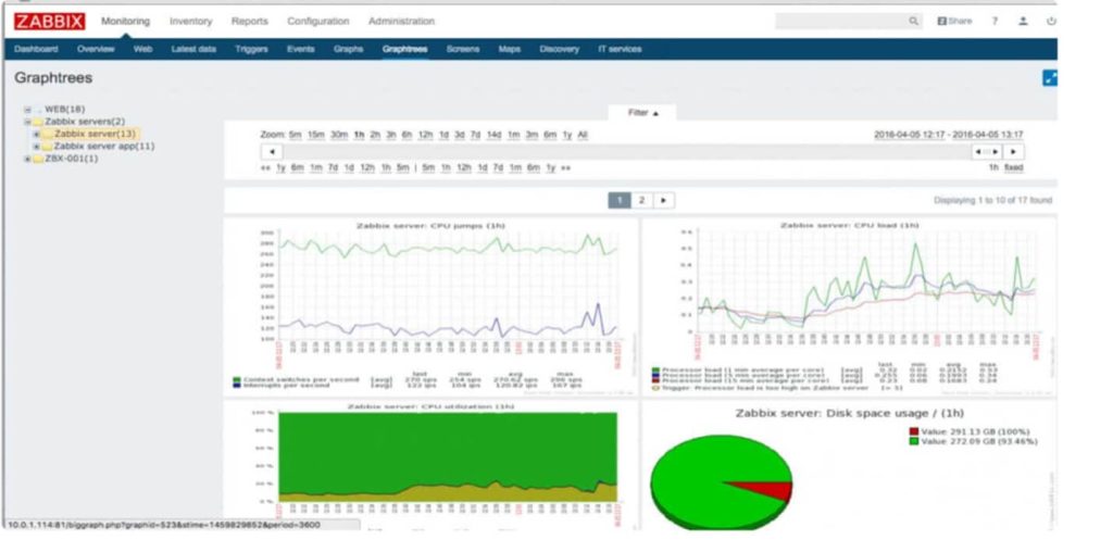 ۳- نرم افزار Zabbix: