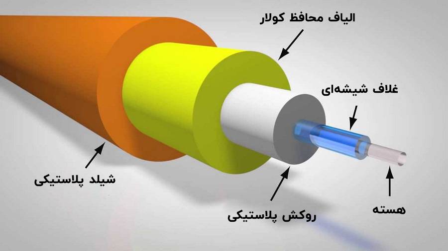 ساختار کابل فیبر نوری