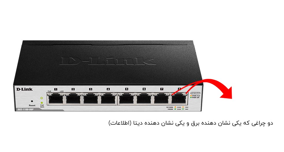 کارایی هر رنگ در کابل شبکه