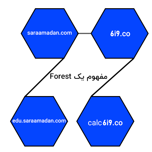 مفهوم جنگل (Forest) در شبکه های Domain