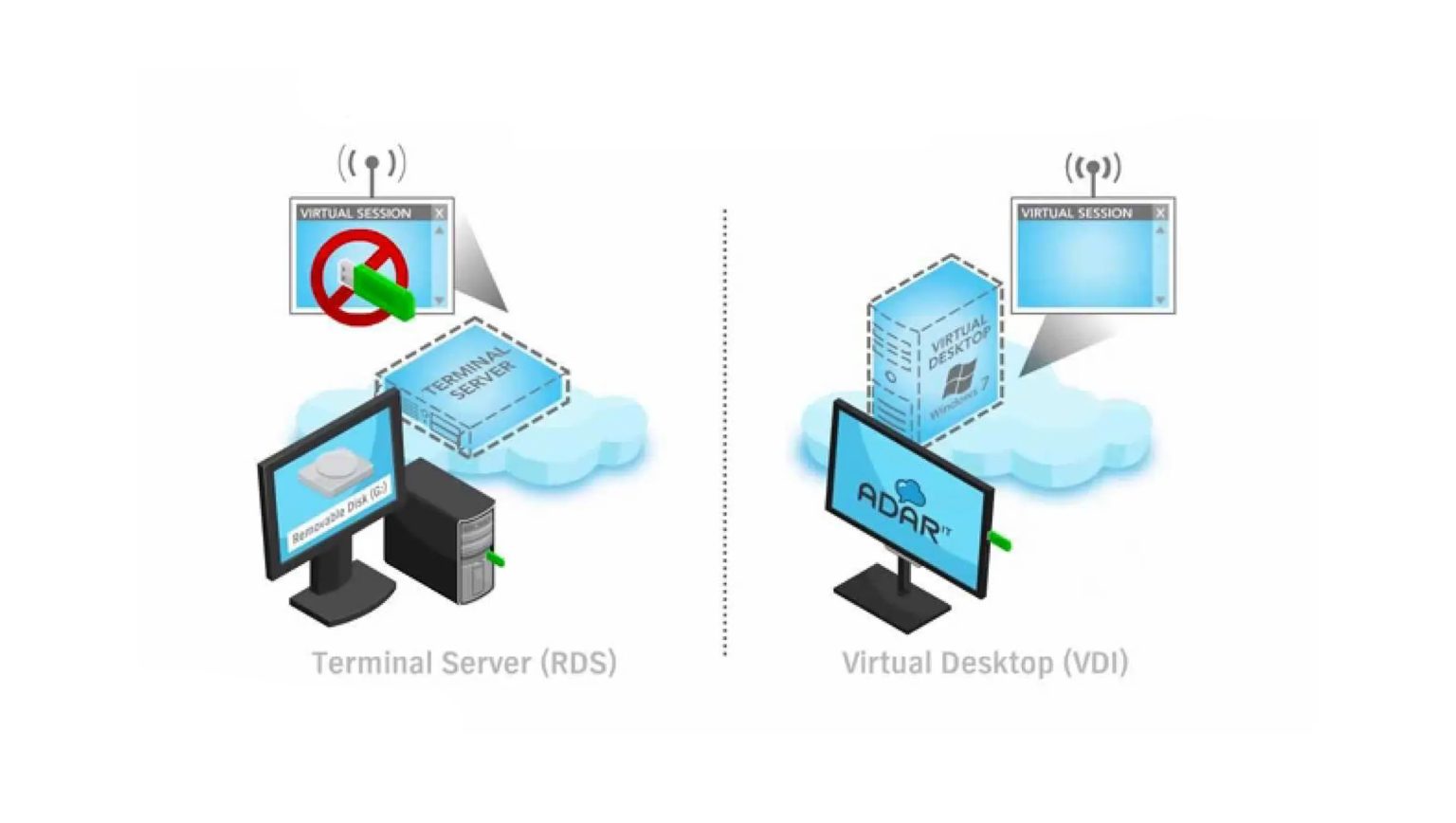 Terminal Service License و ریموت دسکتاپ Remote Desktop License