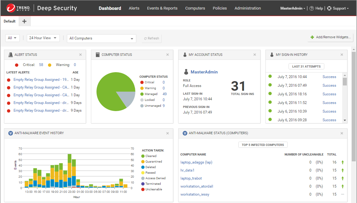 آنتی‌ویروس تحت شبکه Trend Micro Antivirus+ Security
